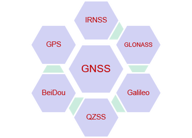 gnss_1
