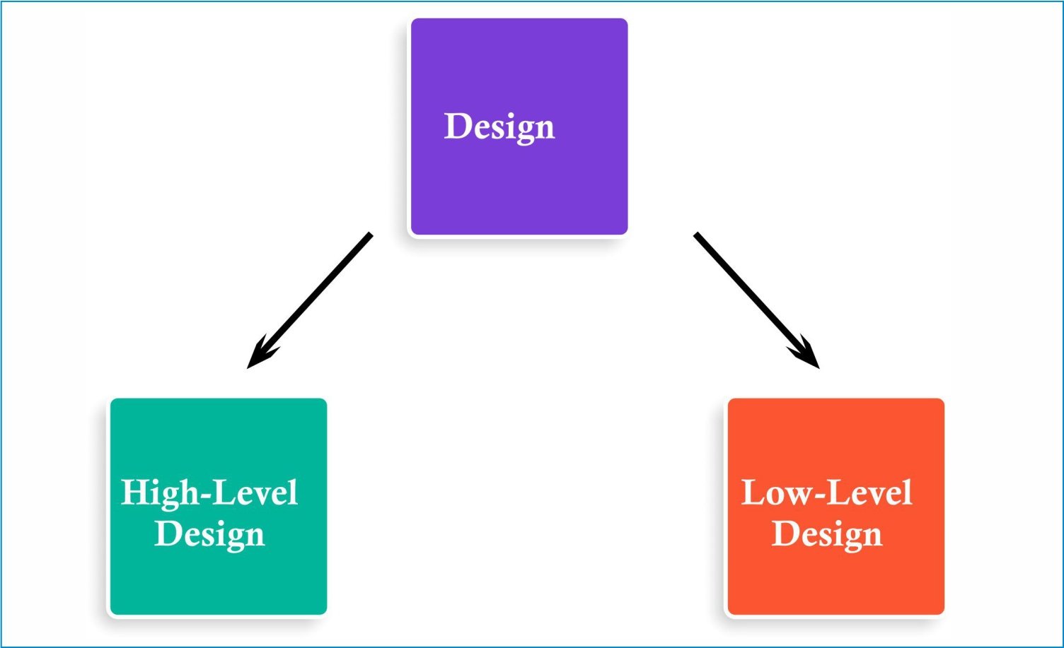 high_level_detailed_design