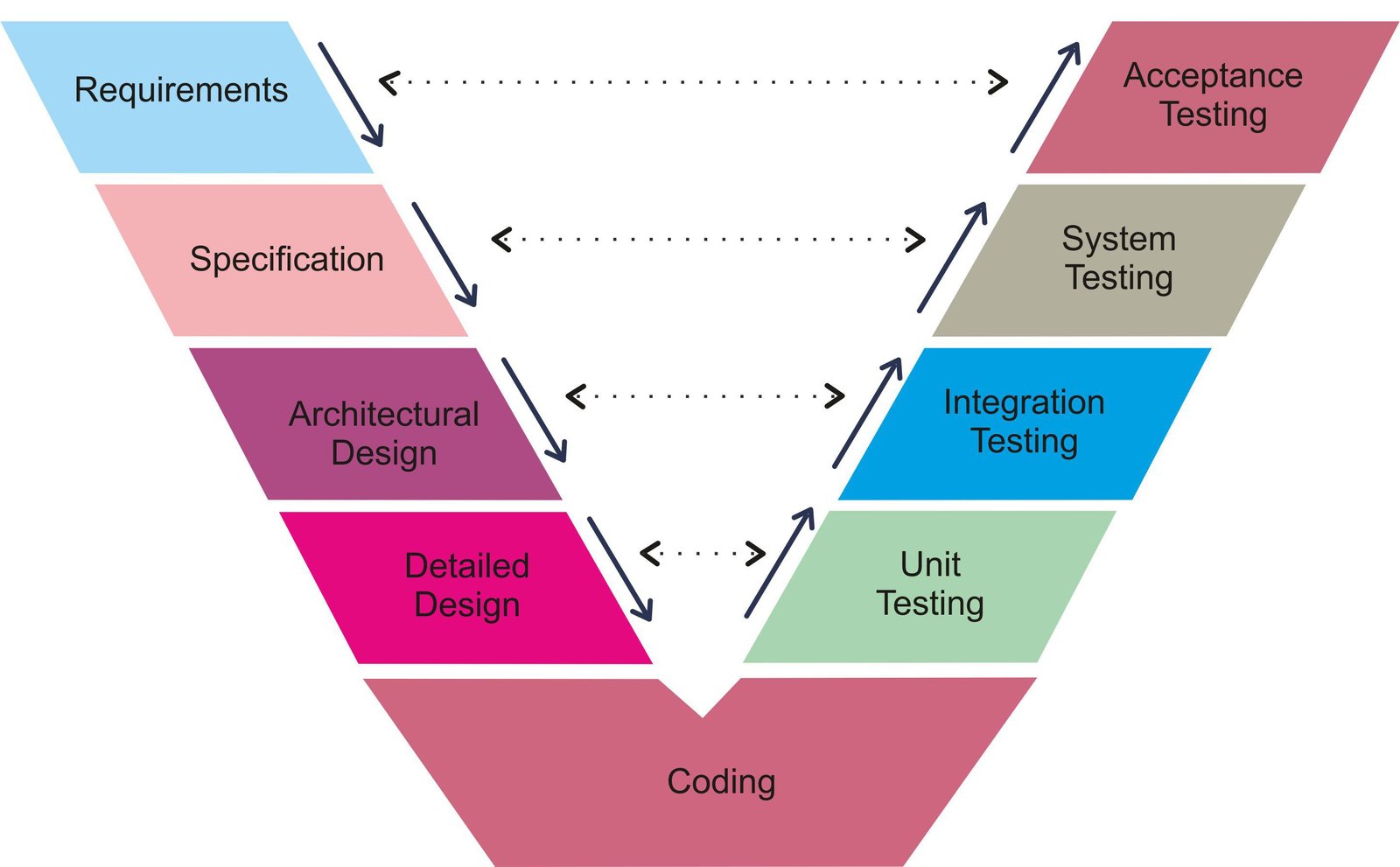 Software Engineering Services